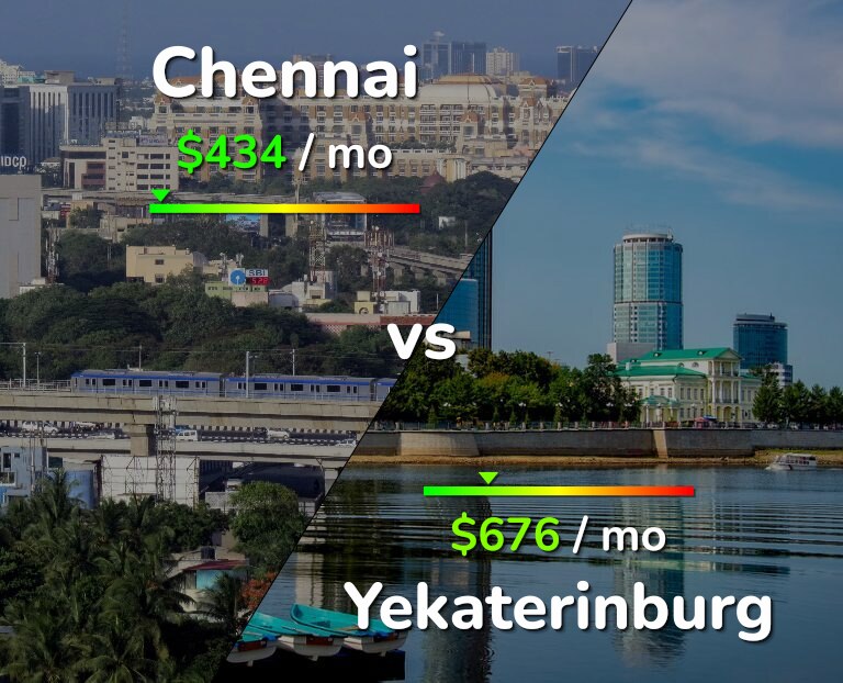 Cost of living in Chennai vs Yekaterinburg infographic