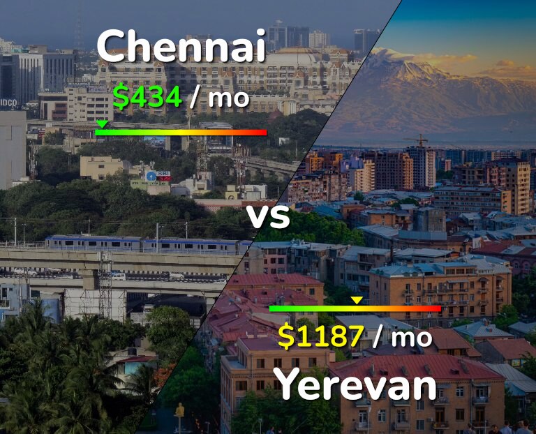 Cost of living in Chennai vs Yerevan infographic