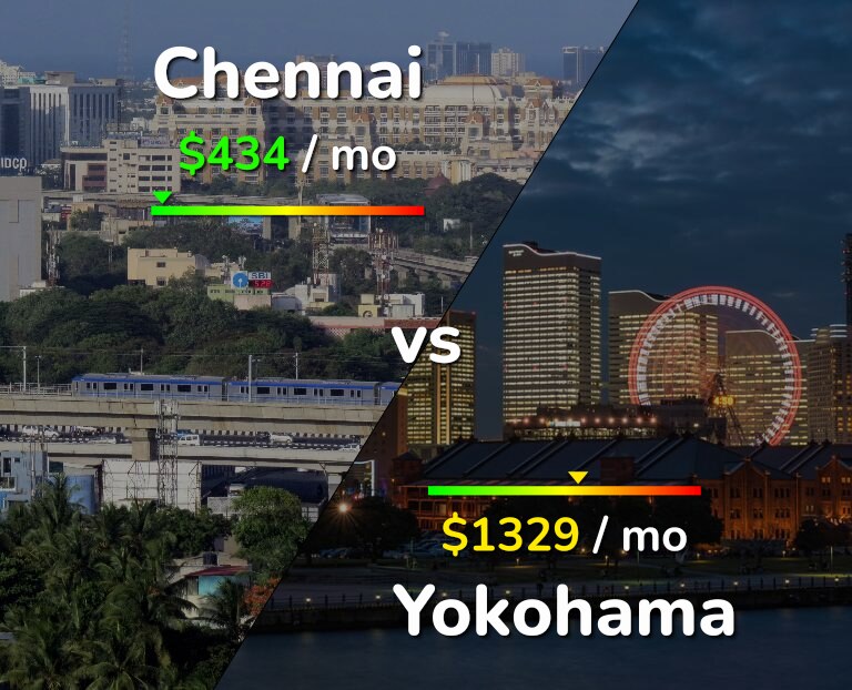 Cost of living in Chennai vs Yokohama infographic