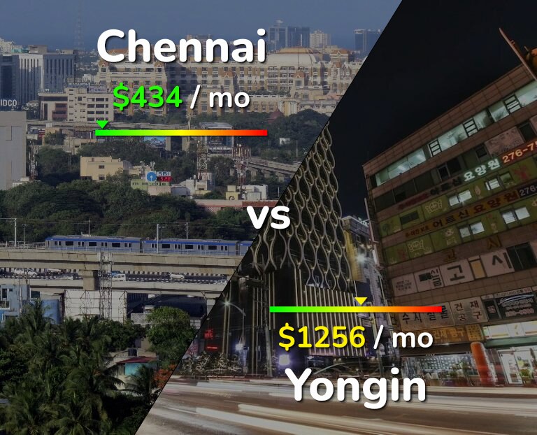 Cost of living in Chennai vs Yongin infographic