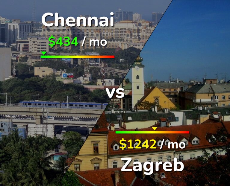 Cost of living in Chennai vs Zagreb infographic