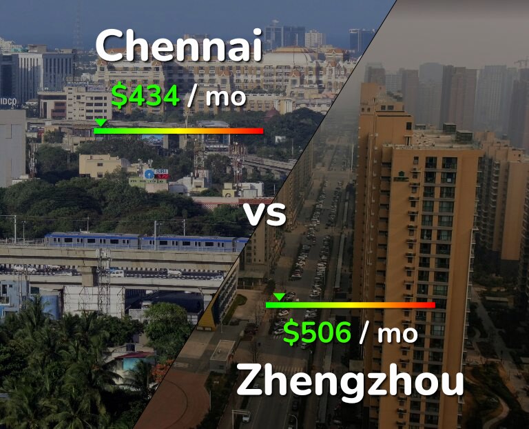Cost of living in Chennai vs Zhengzhou infographic