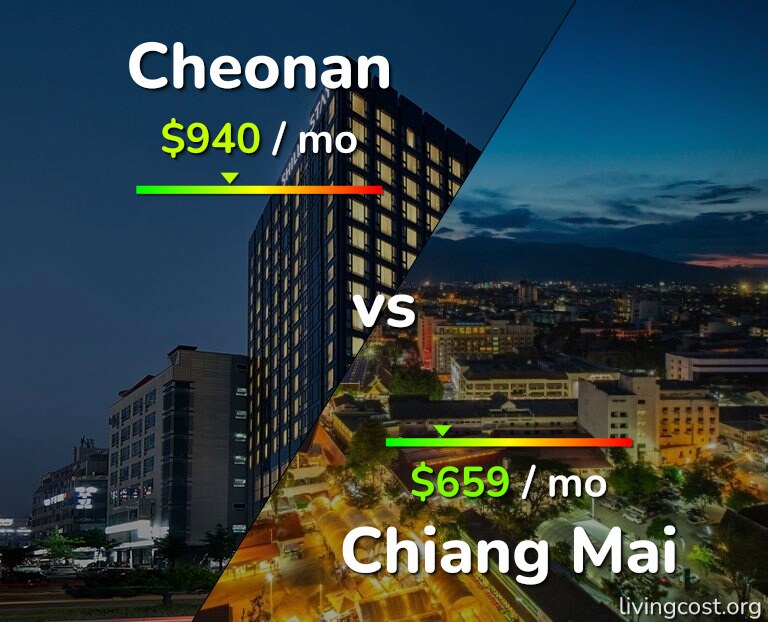 Cost of living in Cheonan vs Chiang Mai infographic