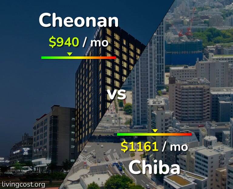 Cost of living in Cheonan vs Chiba infographic