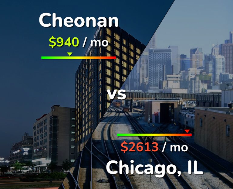 Cost of living in Cheonan vs Chicago infographic