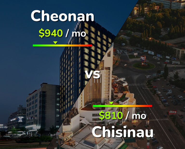 Cost of living in Cheonan vs Chisinau infographic