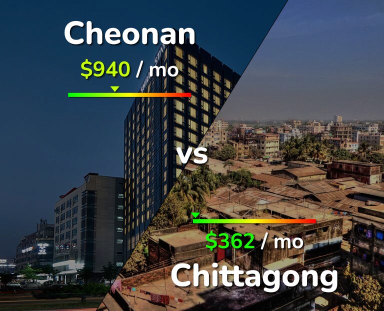 Cost of living in Cheonan vs Chittagong infographic
