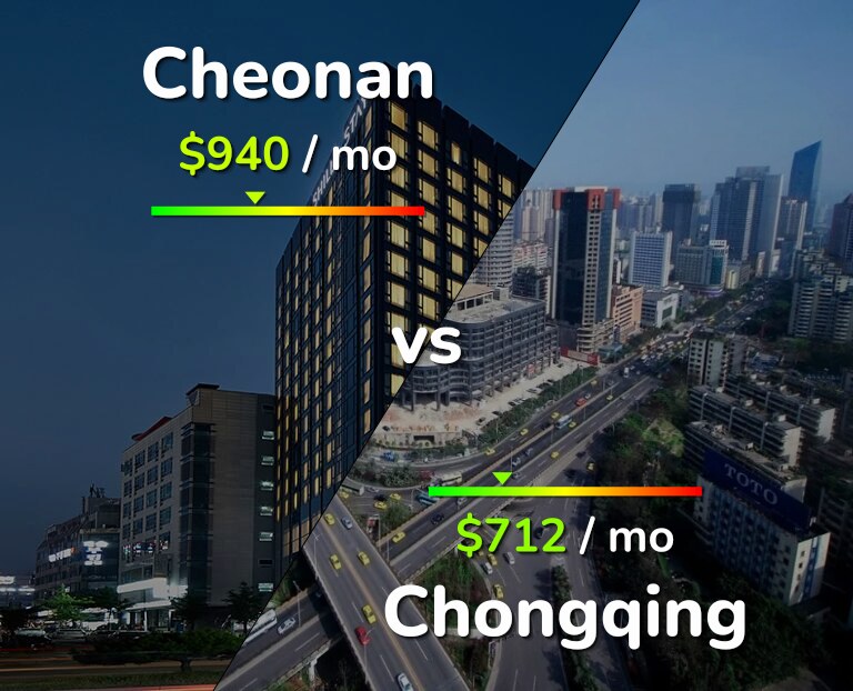 Cost of living in Cheonan vs Chongqing infographic