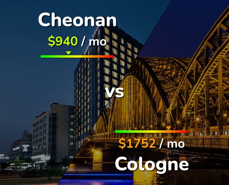 Cost of living in Cheonan vs Cologne infographic