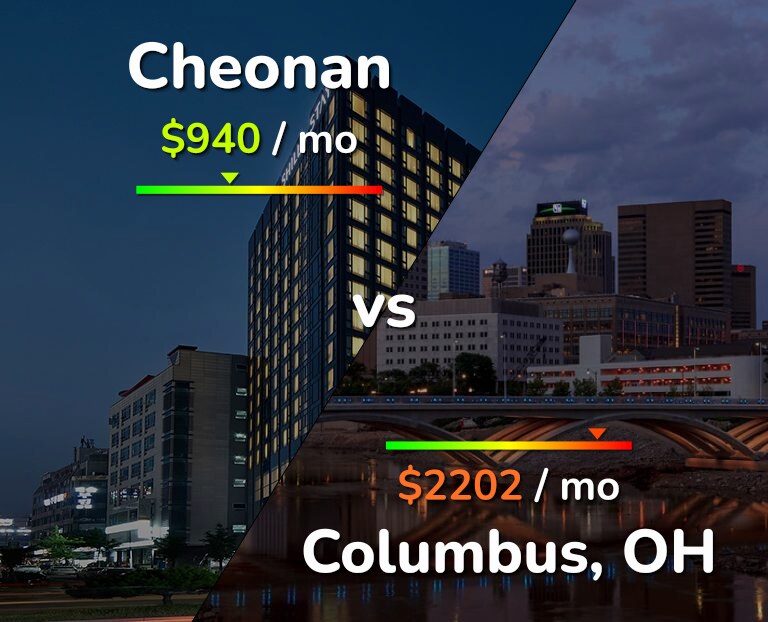 Cost of living in Cheonan vs Columbus infographic