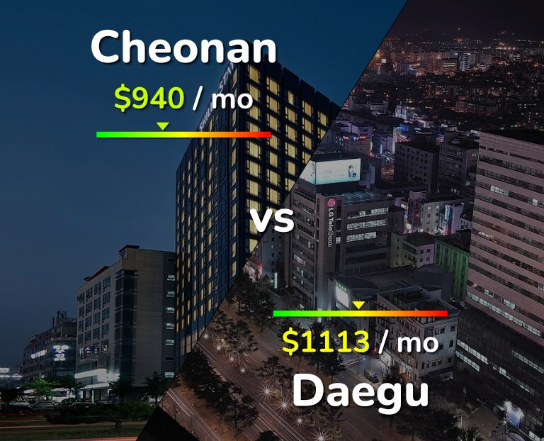 Cost of living in Cheonan vs Daegu infographic