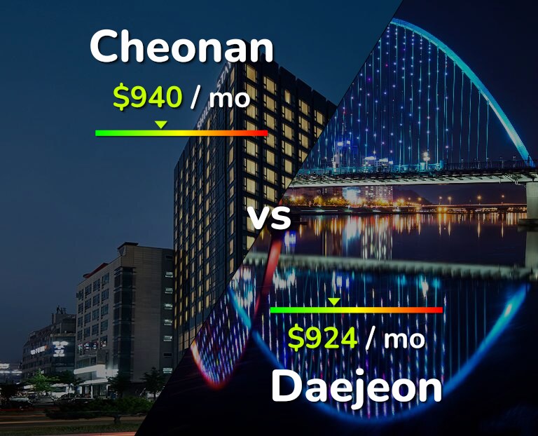 Cost of living in Cheonan vs Daejeon infographic