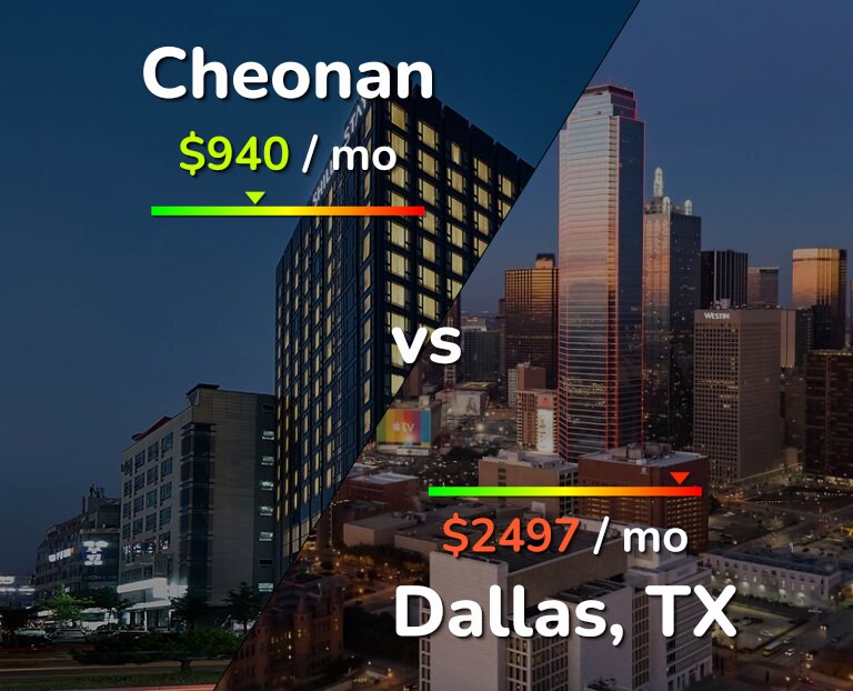 Cost of living in Cheonan vs Dallas infographic