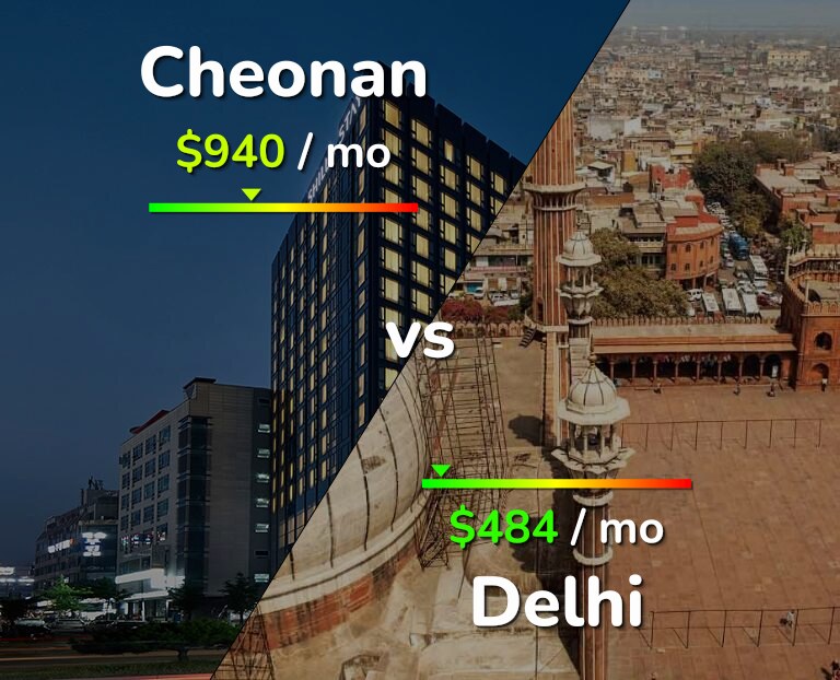 Cost of living in Cheonan vs Delhi infographic