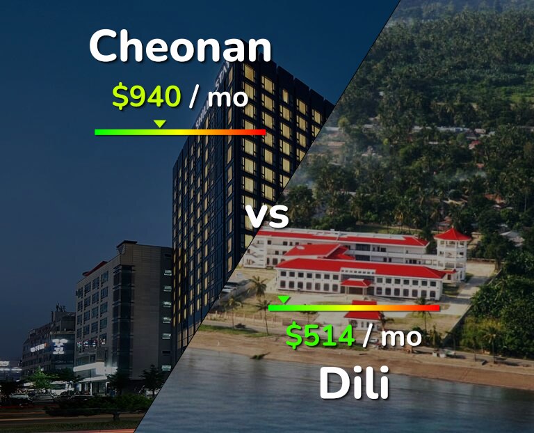 Cost of living in Cheonan vs Dili infographic