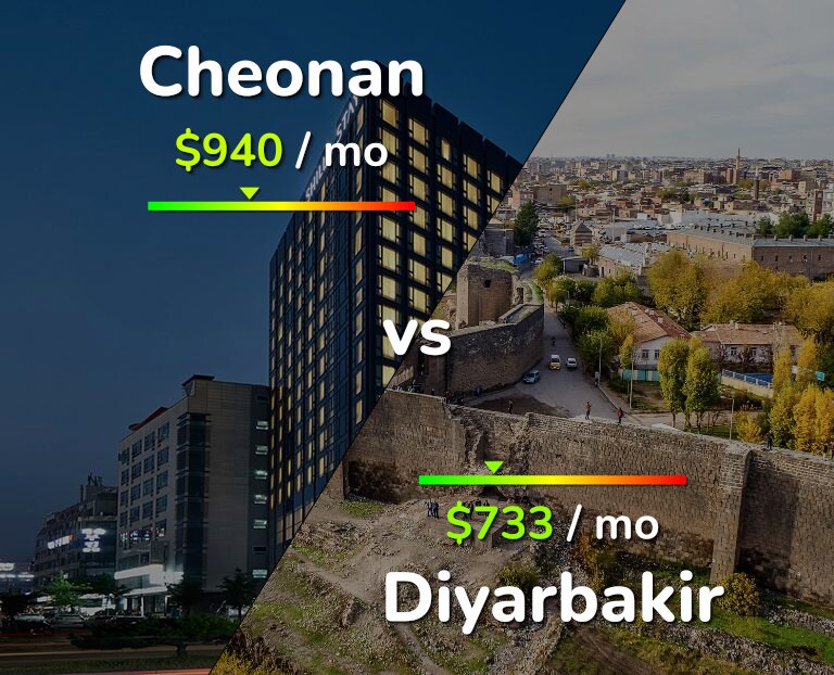Cost of living in Cheonan vs Diyarbakir infographic