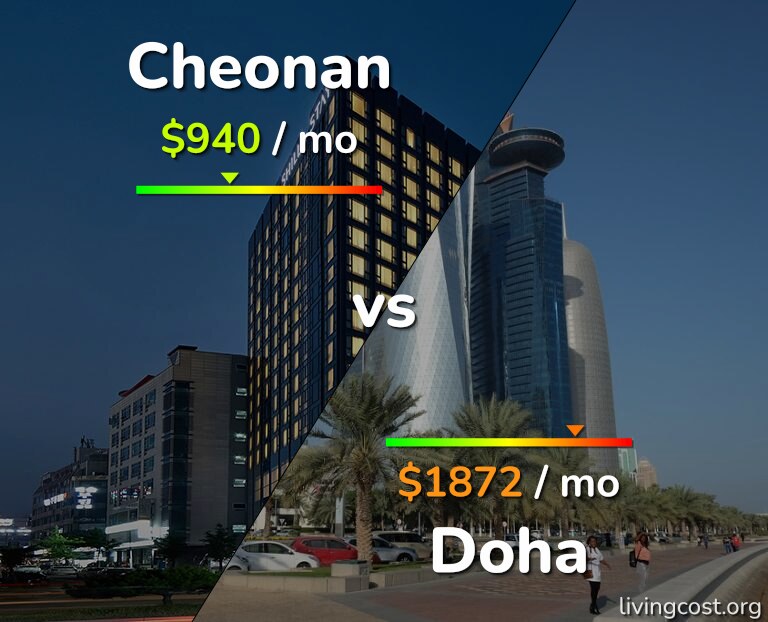 Cost of living in Cheonan vs Doha infographic