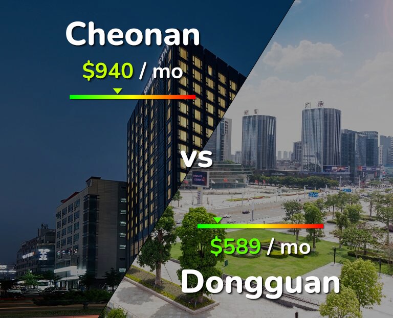 Cost of living in Cheonan vs Dongguan infographic