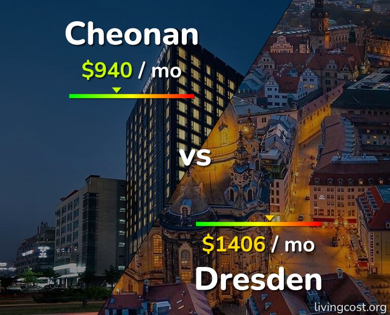 Cost of living in Cheonan vs Dresden infographic