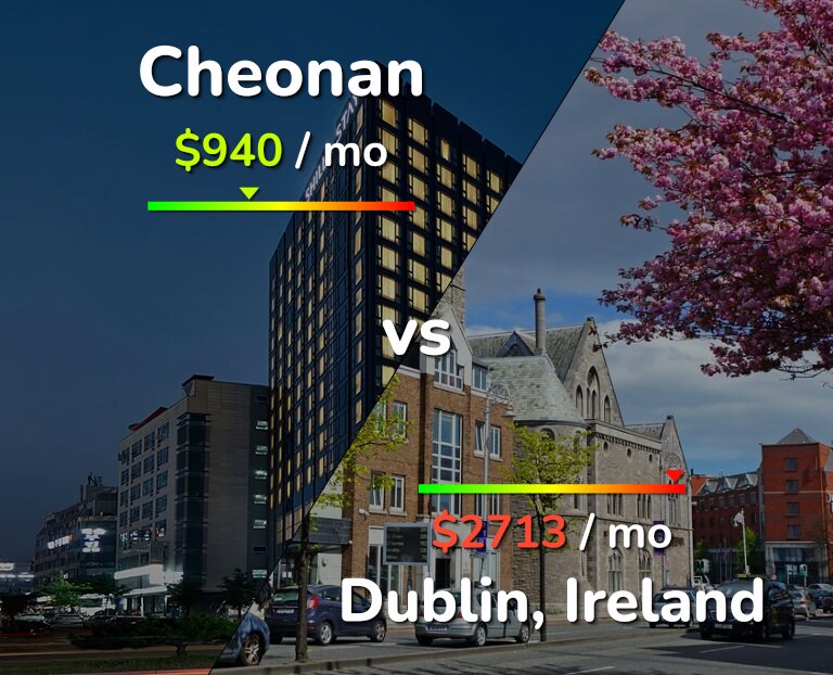 Cost of living in Cheonan vs Dublin infographic