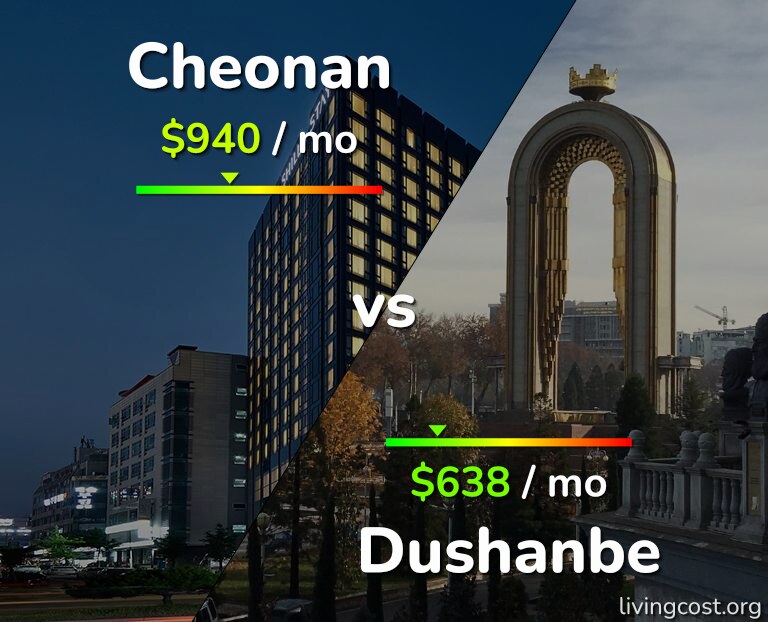 Cost of living in Cheonan vs Dushanbe infographic