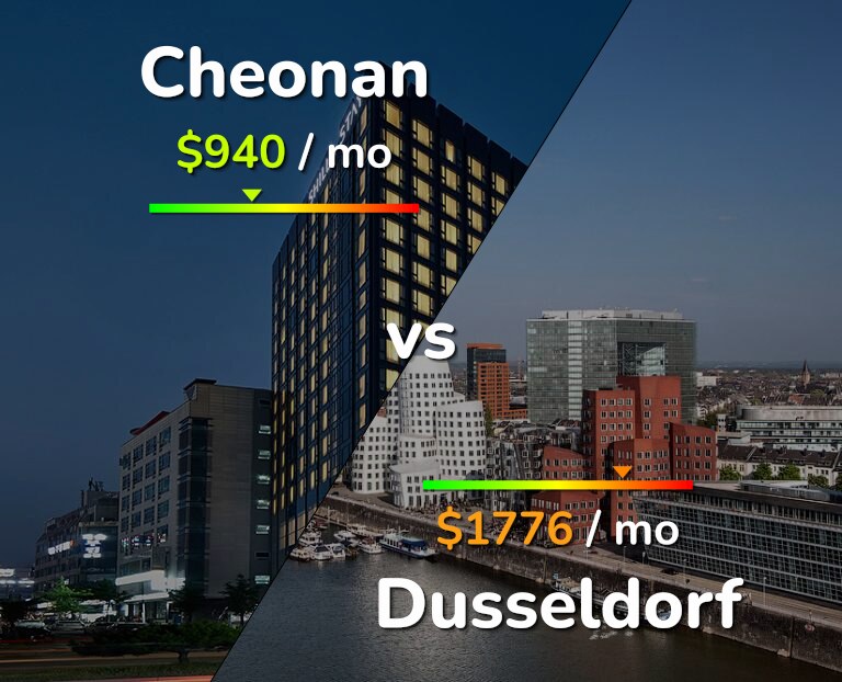 Cost of living in Cheonan vs Dusseldorf infographic