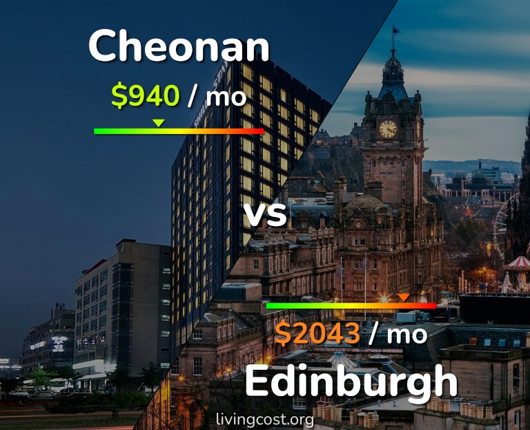 Cost of living in Cheonan vs Edinburgh infographic
