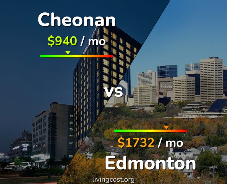 Cost of living in Cheonan vs Edmonton infographic