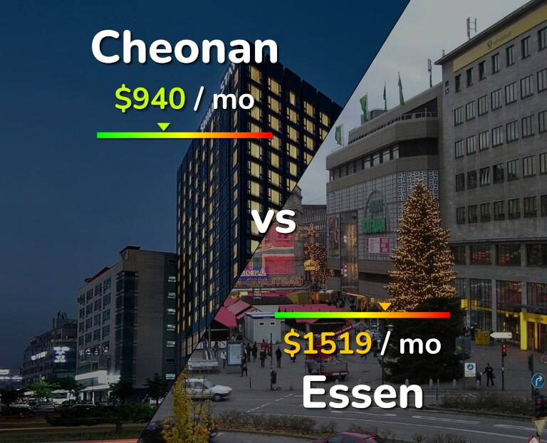Cost of living in Cheonan vs Essen infographic