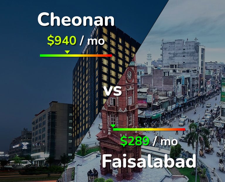Cost of living in Cheonan vs Faisalabad infographic