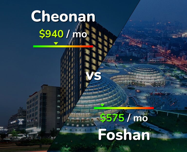 Cost of living in Cheonan vs Foshan infographic