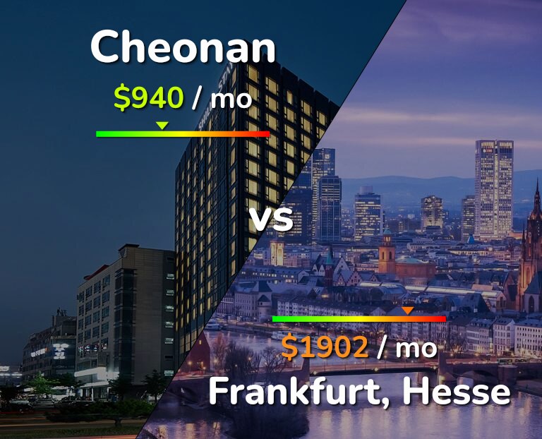 Cost of living in Cheonan vs Frankfurt infographic
