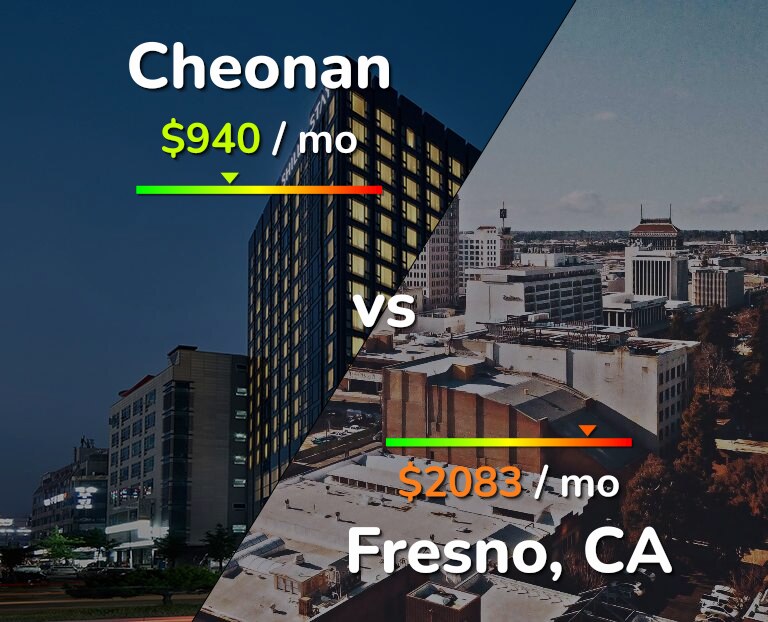 Cost of living in Cheonan vs Fresno infographic