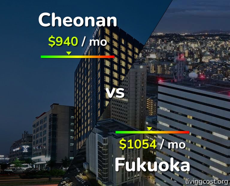 Cost of living in Cheonan vs Fukuoka infographic