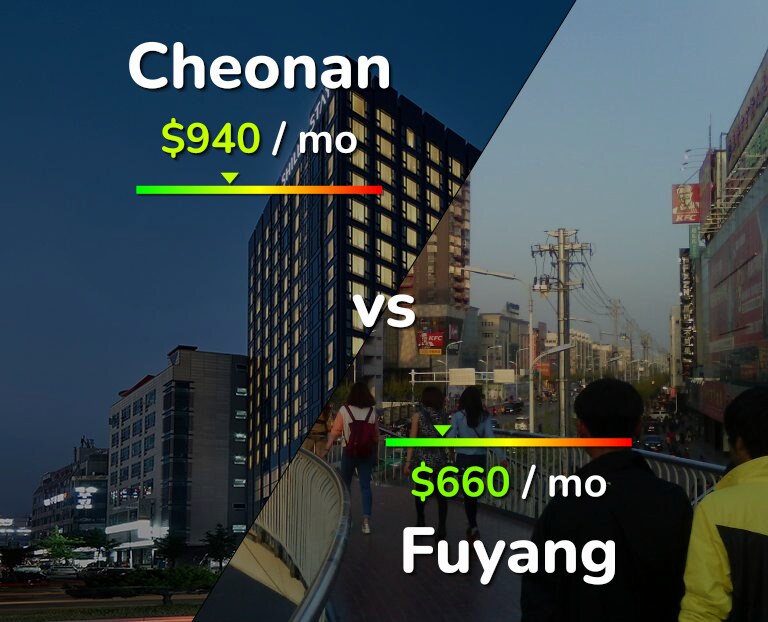 Cost of living in Cheonan vs Fuyang infographic