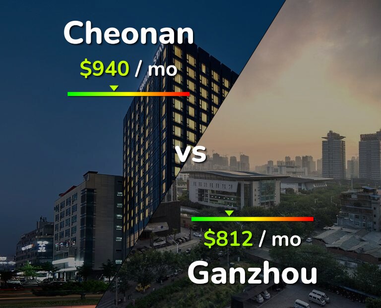 Cost of living in Cheonan vs Ganzhou infographic