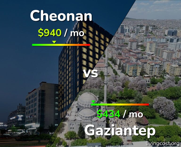 Cost of living in Cheonan vs Gaziantep infographic