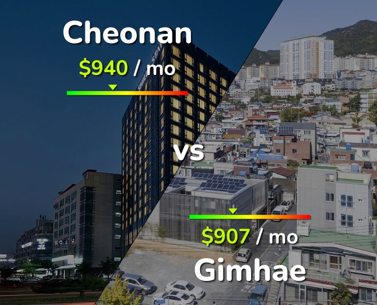 Cost of living in Cheonan vs Gimhae infographic