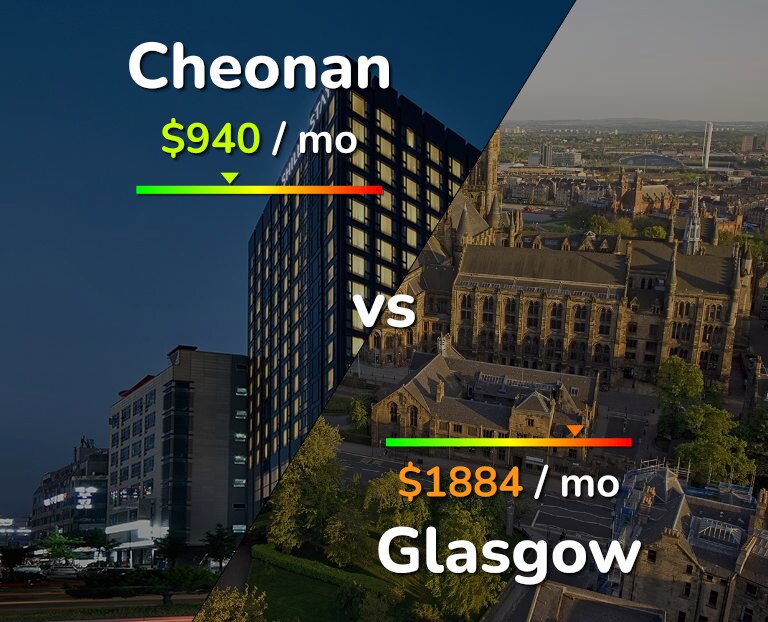 Cost of living in Cheonan vs Glasgow infographic