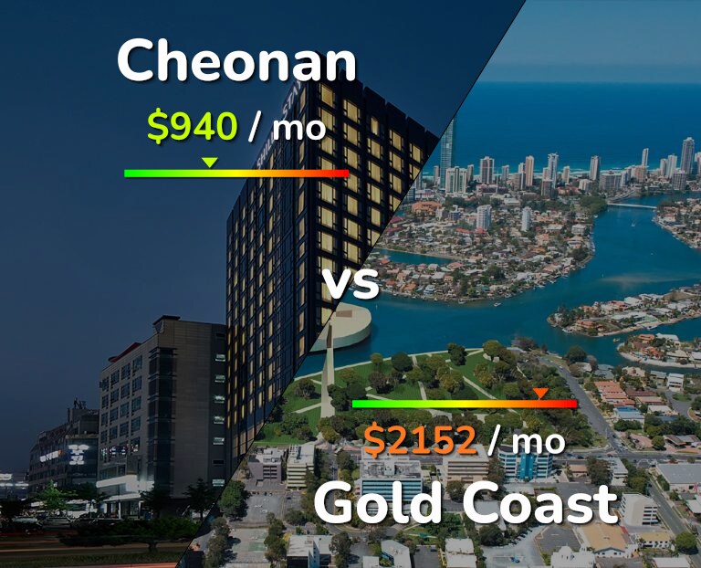 Cost of living in Cheonan vs Gold Coast infographic