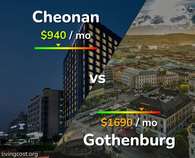Cost of living in Cheonan vs Gothenburg infographic