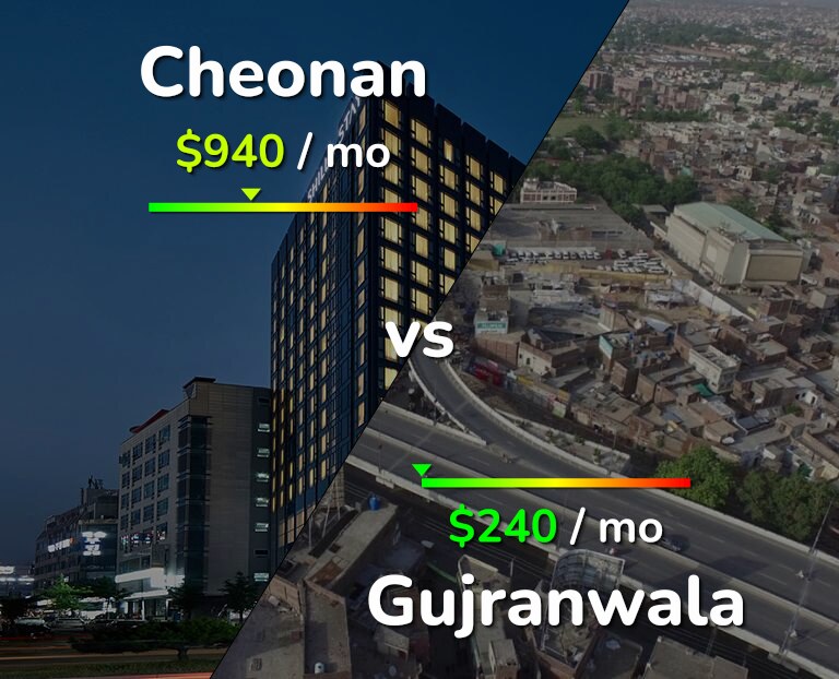 Cost of living in Cheonan vs Gujranwala infographic
