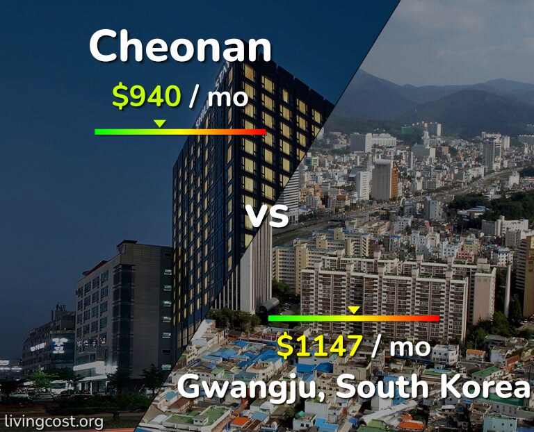 Cost of living in Cheonan vs Gwangju infographic