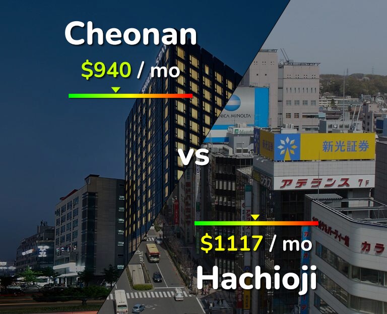 Cost of living in Cheonan vs Hachioji infographic