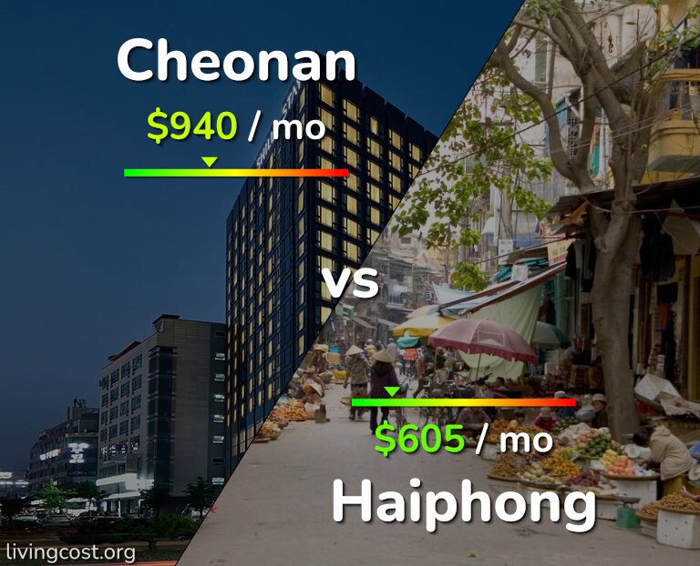 Cost of living in Cheonan vs Haiphong infographic