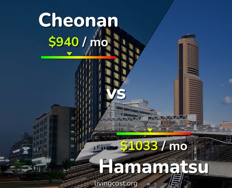 Cost of living in Cheonan vs Hamamatsu infographic