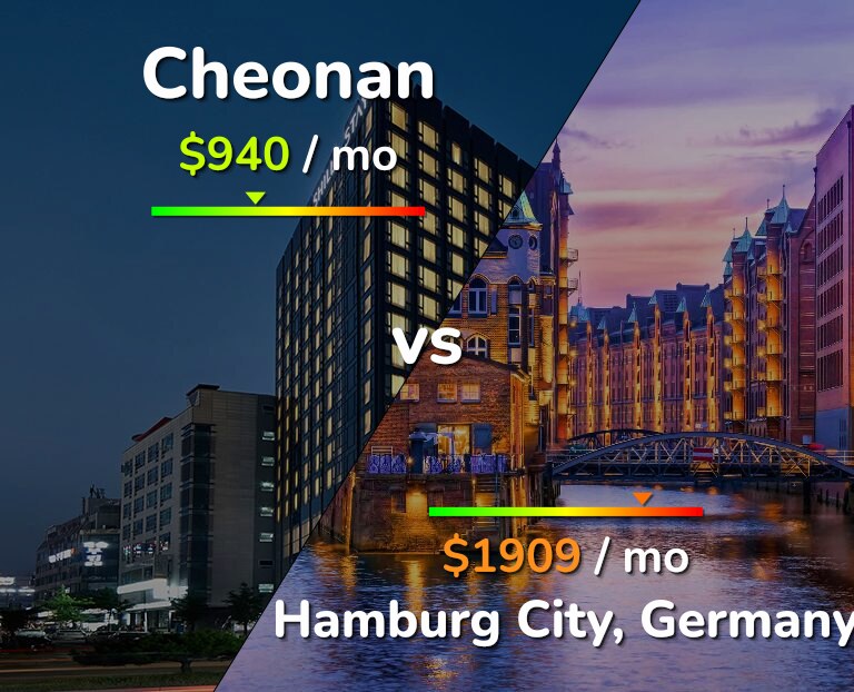 Cost of living in Cheonan vs Hamburg City infographic