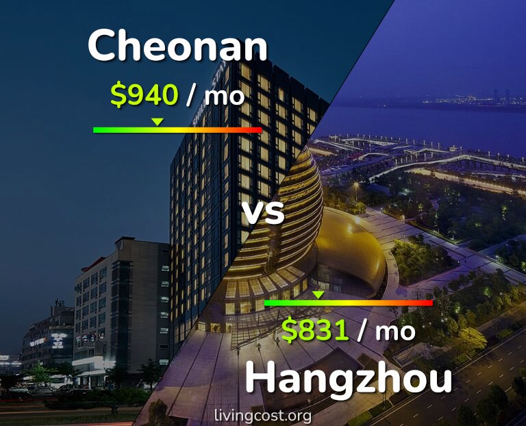 Cost of living in Cheonan vs Hangzhou infographic