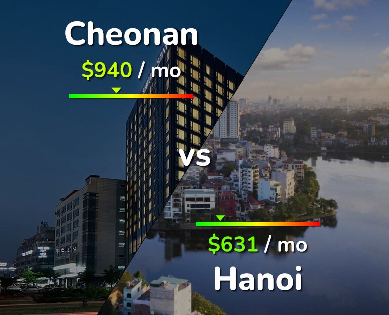 Cost of living in Cheonan vs Hanoi infographic