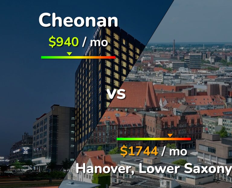 Cost of living in Cheonan vs Hanover infographic